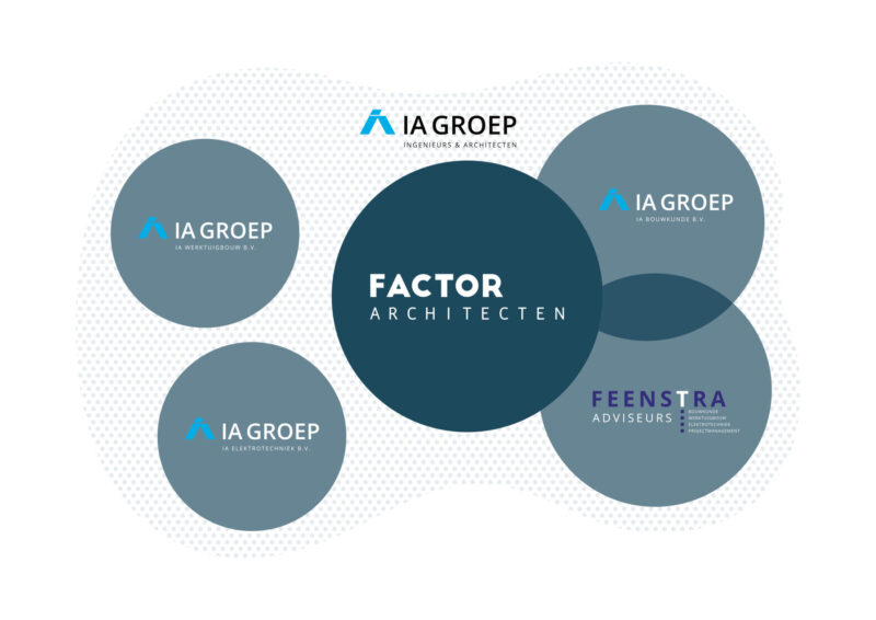 Over ons - Factor Architecten
